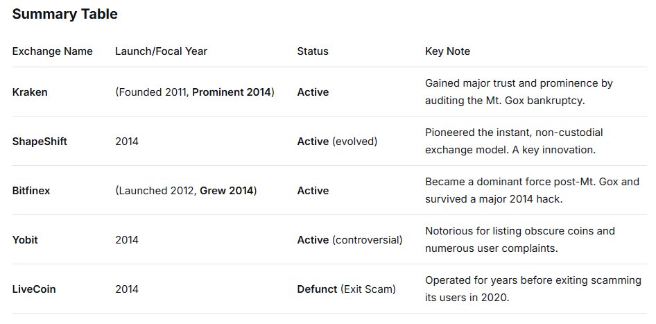 PikaDetects's tweet image. Flash Back 2014 
#CryptoExchanges #Bitcoin