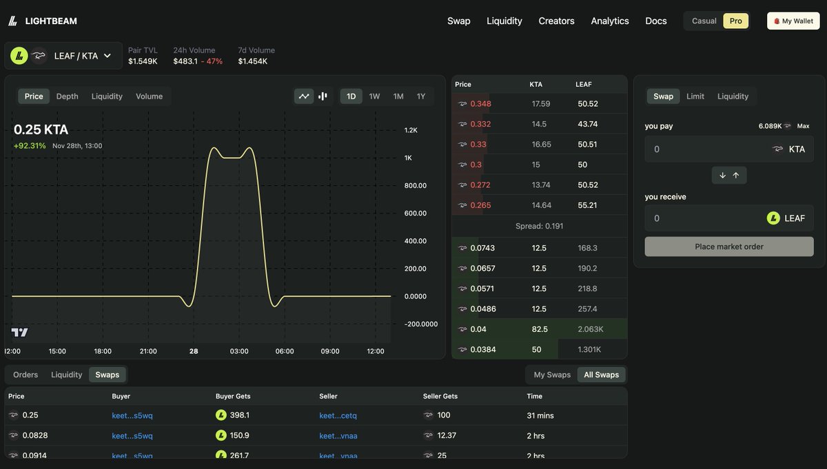 Lightbeam DEX tweet media