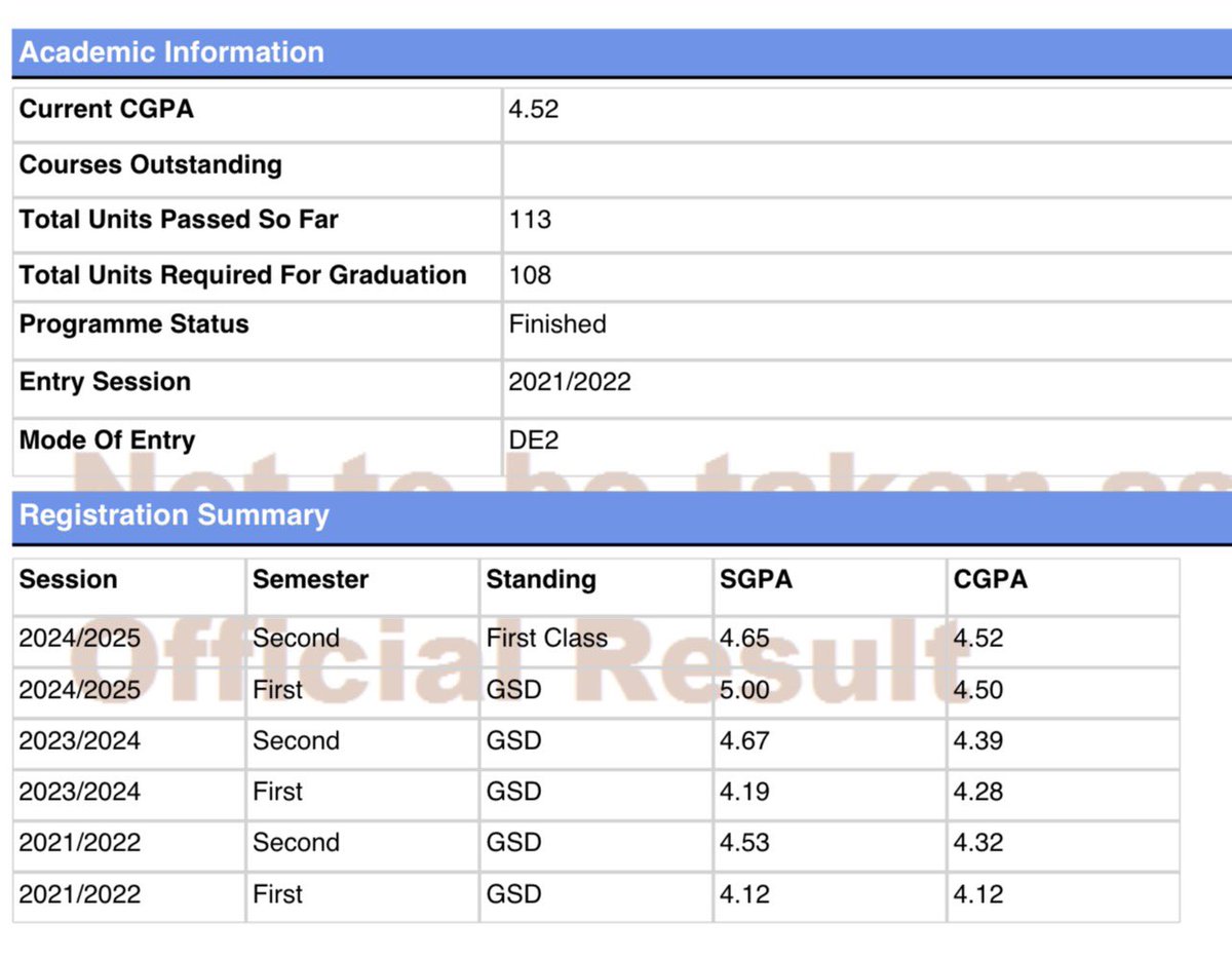 weloveluqman's tweet image. BSc. Economics in the 💼 🎓

After returning from my exchange program in Poland, I completed both my first and second semester examinations within just 10 days ,the toughest academic challenge I’ve ever faced.

But I finally did it. Glory be to God ❤️

Deep gratitude to my…