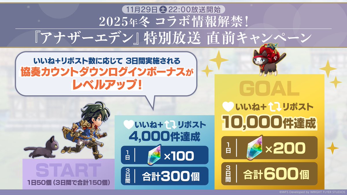 【コラボ情報 明日22時公開】
特別放送直前キャンペーン！

対象の投稿のいいね＋RPが目標達成で、協奏カウントダウンログインボーナスがレベルアップ！

▼番組はこちら
youtube.com/live/a8uYk-dvk…

#アナザーエデン