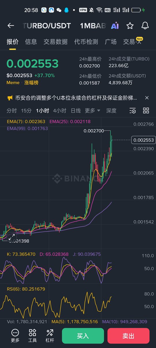 aming189's tweet image. #turbo 有点今天老meme币龙头的味道，回踩，找位置，试试兄弟们，其它的都无量，