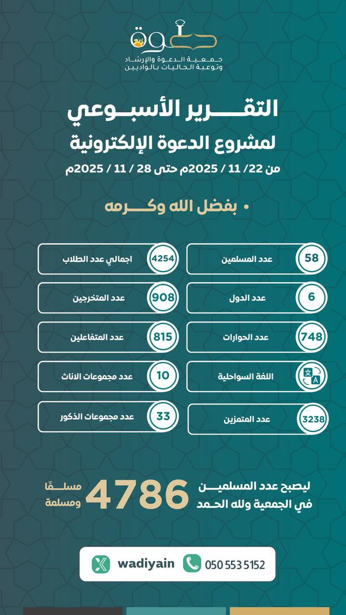 جمعية الدعوة بالواديين (@wadiyain) on Twitter photo 