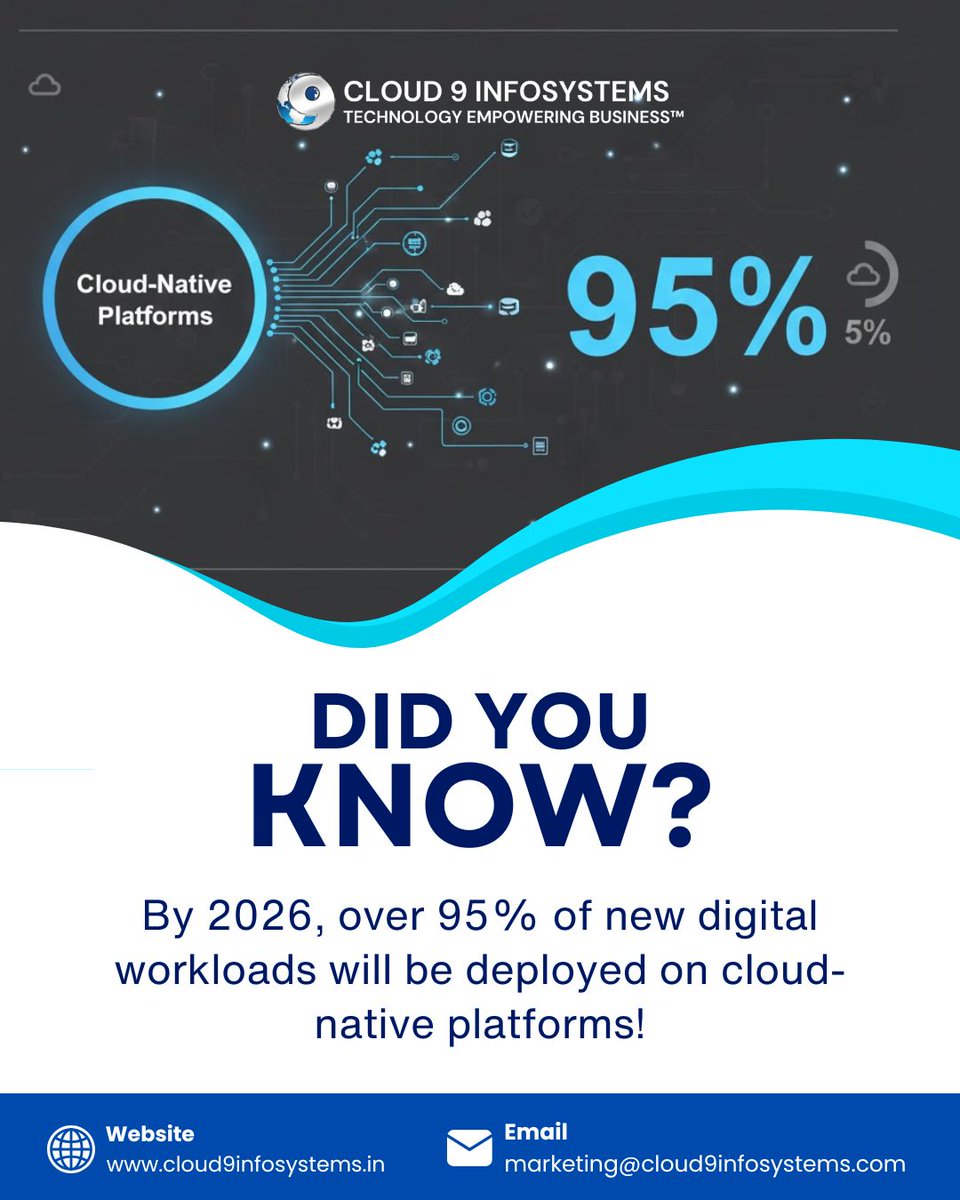 Cloud9Info45049's tweet image. The cloud isn’t the future — it’s NOW.
Cloud9 Infosystems helps you migrate smarter, modernize faster, and power AI on Microsoft Azure.
🚀 Let’s build the future together.
🌐 cloud9infosystems.in

#MicrosoftAzure #CloudModernization #AIAutomation #Cloud9Infosystems