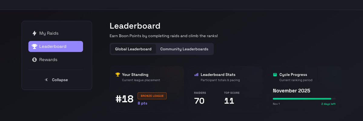 BoonHQ_'s tweet image. And just like that… Boon Leaderboards are LIVE.

Where do YOU stand in the Booniverse?

raid.boonhq.io/raider/leaderb…