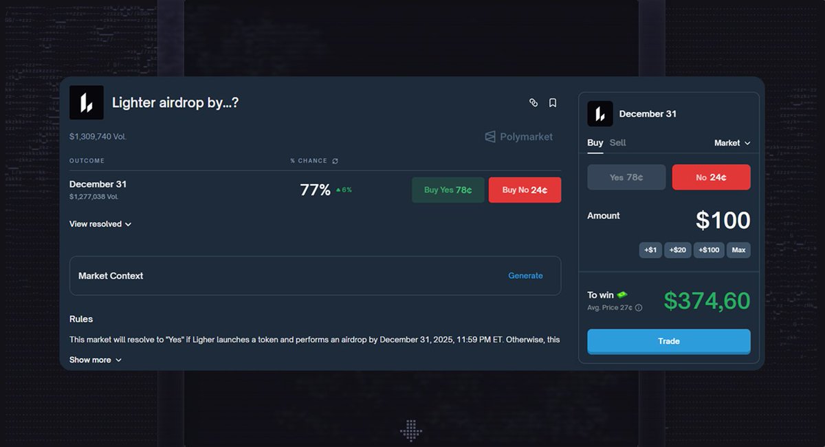 WHAT HAPPENED? LIGHTER AIRDROP IN 2025?

Part 4.

If you actively follow Polymarket, you may have noticed that the bet "Lighter airdrop by December 31?" has suddenly increased.

Just recently, odds was estimated at 51%.

WHAT HAPPENED?

Recently, there was an AMA session with