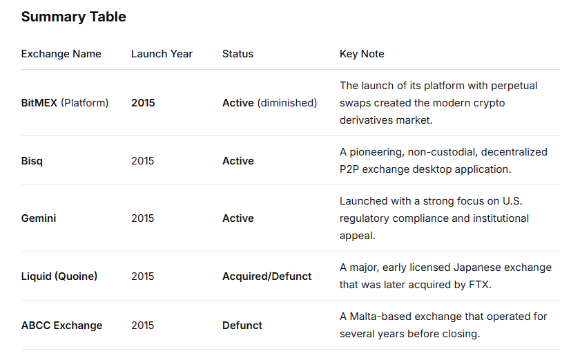PikaDetects's tweet image. Flash Back 2015
watch that  FTX  Deals   Liquid (Quoine)
#CryptoExchanges #Bitcoin