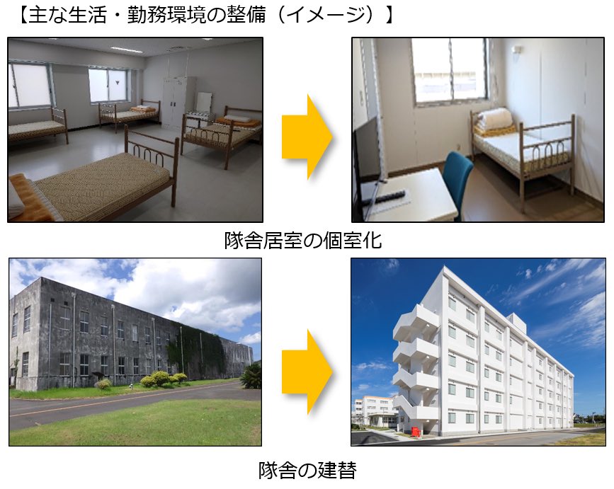 shinjirokoiz's tweet image. 本日、令和7年度の補正予算案が閣議決定されました。

この補正予算により、防衛省として、若い隊員はもちろん、部隊の中核を担っている世代についても、年収を20万程度引き上げ、全ての自衛官の給与が過去最高額となることを目指します。…