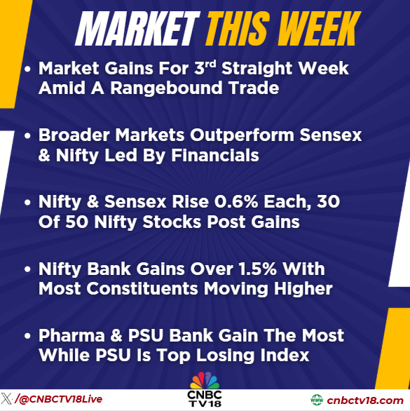 CNBCTV18Live's tweet image. #MarketThisWeek | #Hindalco, #TechMahindra, #ShriramFin, #SunPharma are top Nifty gainers

👉#AdaniEnterprises, #BhartiAirtel, #PowerGrid &amp;amp; #SBILife are top #Nifty losers

👉#ABCapital, #AshokLeyland, L&amp;amp;T Fin, #VarunBeverages, #IIFLFin are top Midcap gainers

👉#Kaynes, #CGPower,…