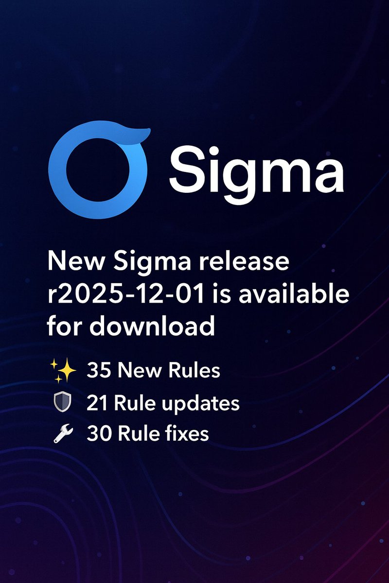 nas_bench's tweet image. New Sigma release r2025-12-01 is available for download.

🌟35 New Rules
🛡️21 Rule updates
🔬30 Rule Fixes

Explore the full release -&amp;gt; github.com/SigmaHQ/sigma/…

The major update of this release is the introduction of windows regression testing in the CI. We now highly encourage…