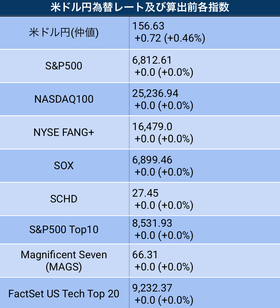大口取引歓迎中！ 翔太@米国株投資🇺🇸 (@syotakun777) / Posts / X