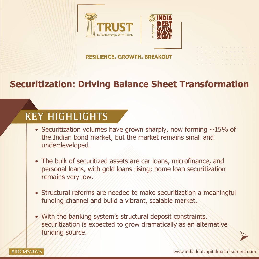 TRUSTGroupInd's tweet photo. Key Highlights from our Experts' Forum on "Securitization: Driving Balance Sheet Transformation" at The India Debt Capital Market Summit 2025. 
Watch the full video on YouTube -https://t.co/fdgmPHZHDB #IDCMS25 #TRUSTGroup #Marketoutlook #Securitization #IDCMS2025 https://t.co/7qXkwQP83y