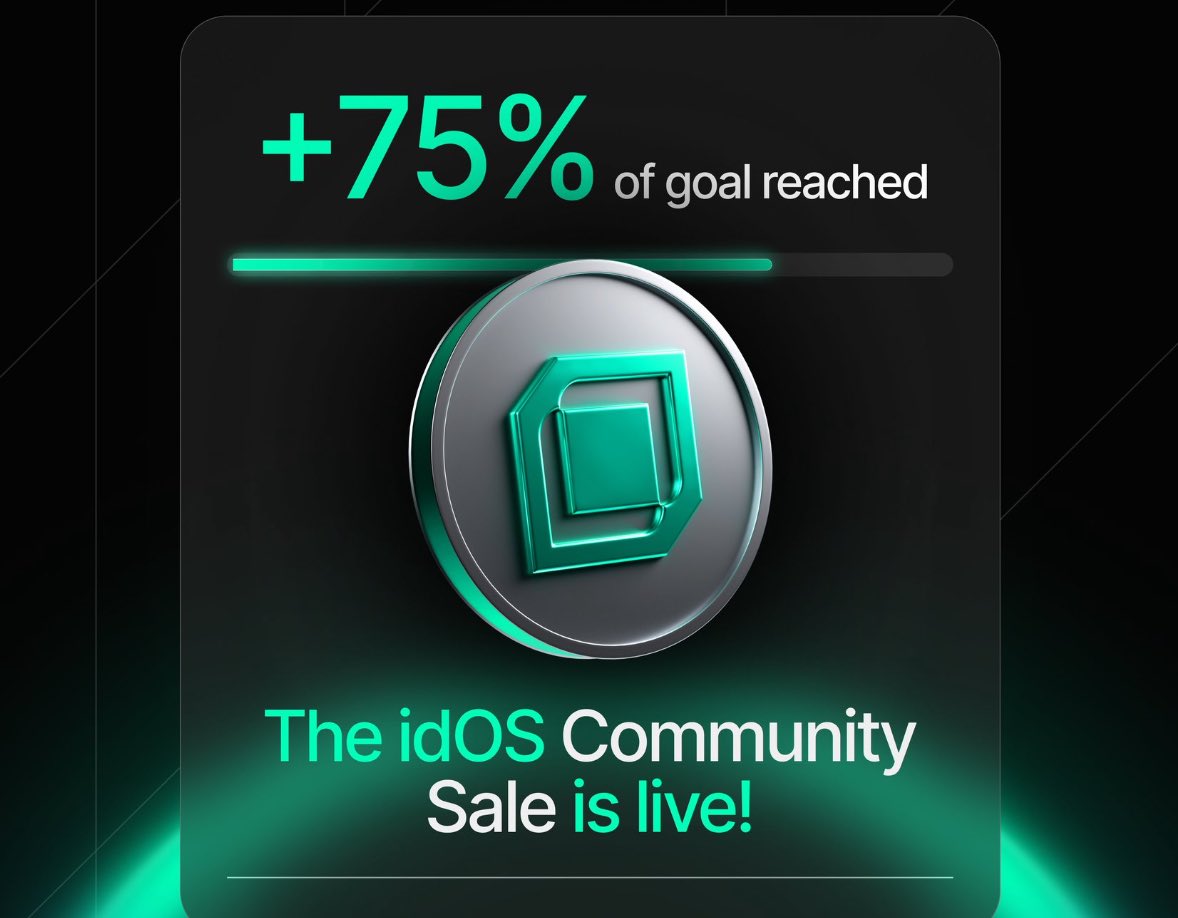_Kriptopia's tweet image. idOS Community Sale: Last Call

The @idOS_network Community Sale is close to wrapping up, sitting at 390k USDC, which is already a solid chunk of the goal. The rest? That’s on whoever decides to jump in before the clock runs out. The short extension was mostly to give people…