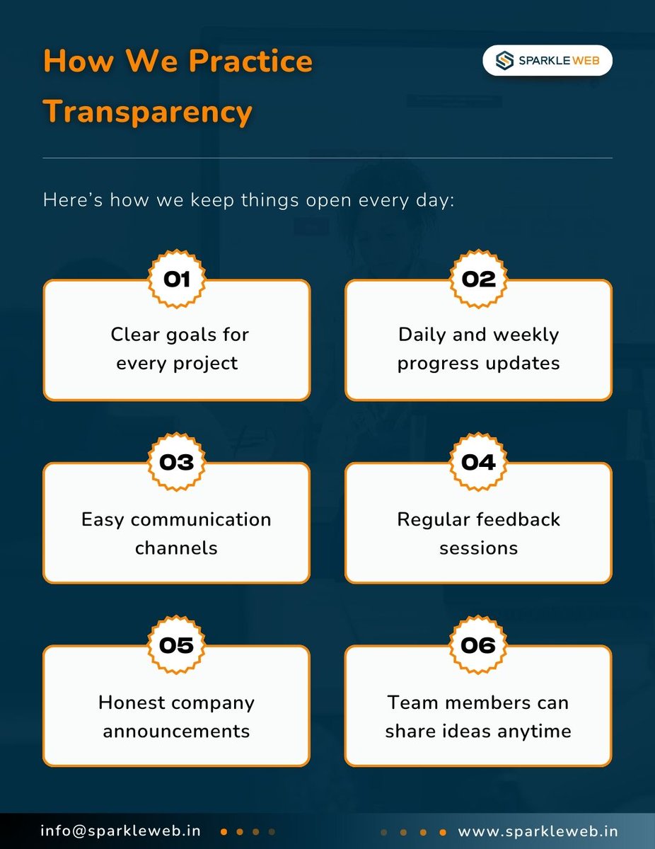 sparklewebhelp's tweet image. Transparency isn’t just a value - it’s how we work every day.

Trust. Collaboration. Growth.

That’s #SparkleWeb 💙

#workculture #leadership #teamsuccess #softwarecompany