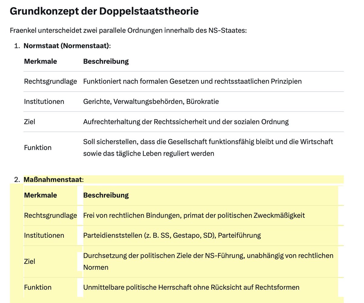 Pietkingkong's tweet image. Diese #Parallelwelt wird doch vom postdemokrat. Machtestablishment gezielt über NGO-Finanzierung, Meldestellenwesen, die Stasifizierung des VS, Installation von Gesinnungsjuristen… geschaffen u. nimmt immer mehr Züge von Fraenkels #Doppelstaat an. 
x.com/i/grok?convers…