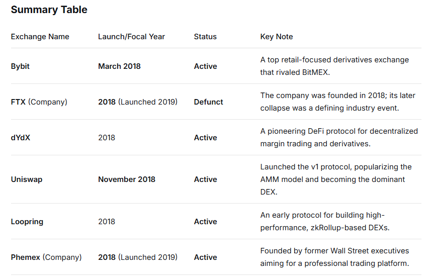 PikaDetects's tweet image. Flash Back 2018

#CryptoExchanges  #Bitcoin