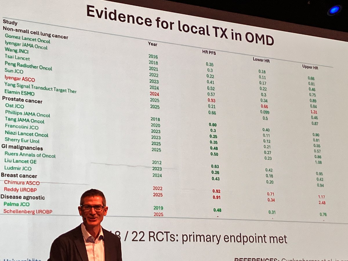 Here are all the oligomets RCTs. 
HRs &lt; 1 in green. <a href="/Mat_Guc/">Matthias Guckenberger</a>