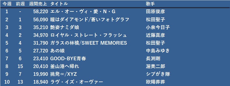 42年前(1983年=昭和58年)11月28日(月曜日)のテレビ番組表