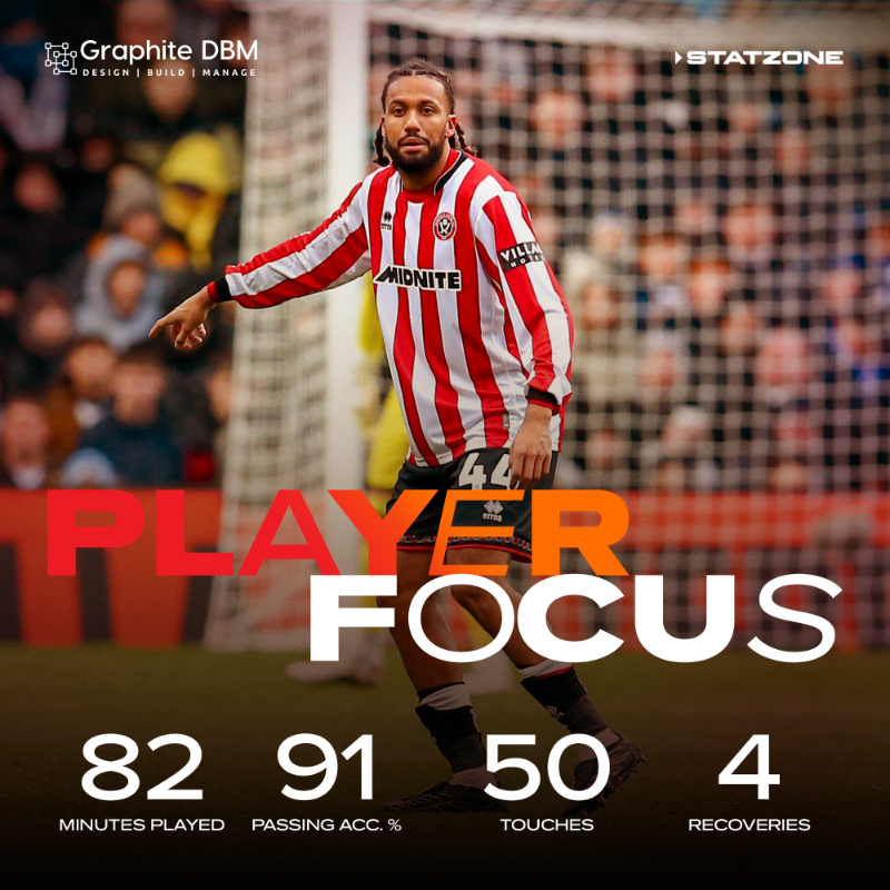 SUFCServices's tweet photo. Building momentum. 💨