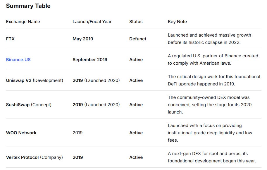 PikaDetects's tweet image. Flash Back 2019
#CryptoExchanges #Bitcoin