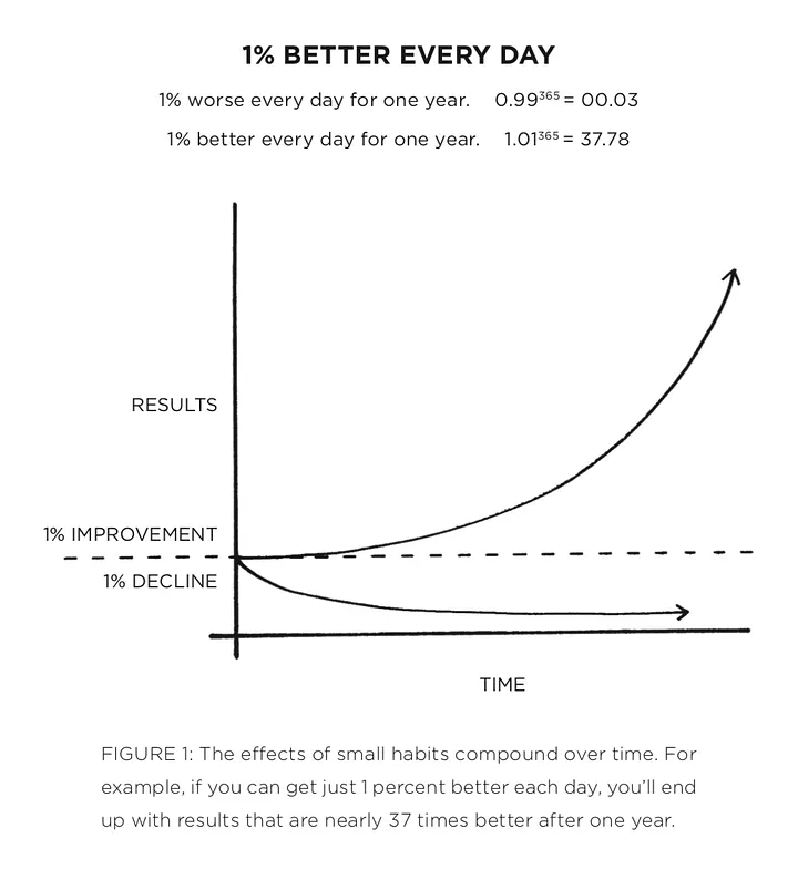 Derek_Tradez's tweet photo. Never about being perfect, just about being better than yesterday. https://t.co/AF7M8lmjfF