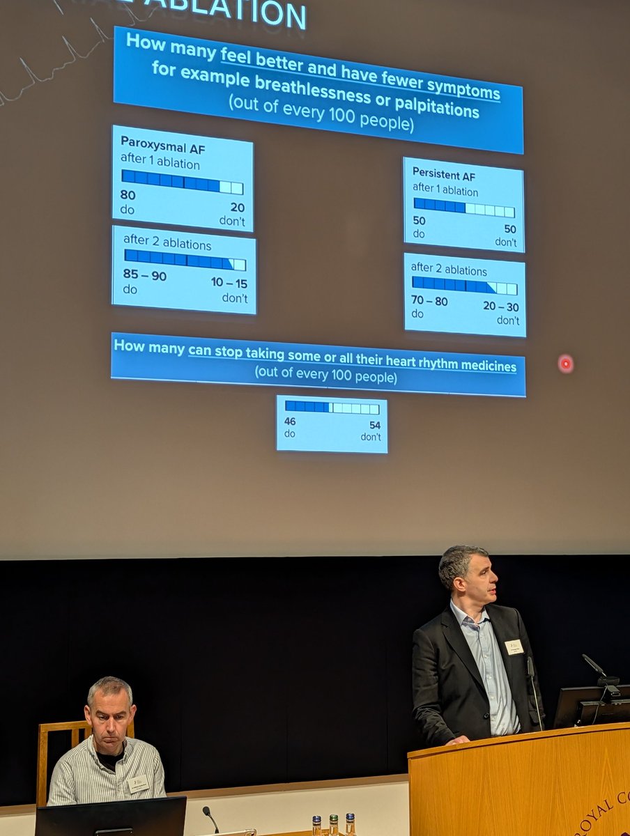 Left atrial ablation for AF gives better symptom control than drugs for patients w AF BUT less benefit with persistent AF.

Do not refer:
- if no symptoms 
- if frail / sig comorbid
- BMI &gt;40 (weight loss first)

Thanks to Douglas Elder #rcpeStAs25
