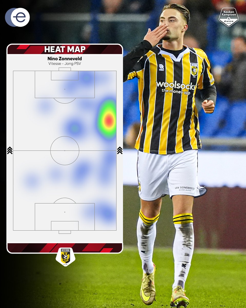 𝗲-𝗕𝗼𝗲𝗸𝗵𝗼𝘂𝗱𝗲𝗻.𝗻𝗹 𝗦𝗽𝗲𝗹𝗲𝗿 𝘃𝗮𝗻 𝗱𝗲 𝗪𝗲𝗲𝗸 1️⃣7️⃣: 𝙉𝙞𝙣𝙤 𝙕𝙤𝙣𝙣𝙚𝙫𝙚𝙡𝙙 🟡⚫️🦅

📊🔍 Nino Zonneveld was tegen Jong PSV bij drie doelpunten betrokken (2 goals, 1 assist), de 19-jarige aanvaller werd de jongste Vitessenaar die dat lukte in een