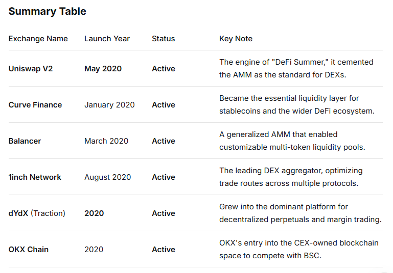 PikaDetects's tweet image. Flash Back 2020
#CryptoExchanges #Bitcoin