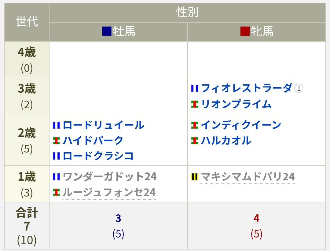 ポリ虎 tweet media