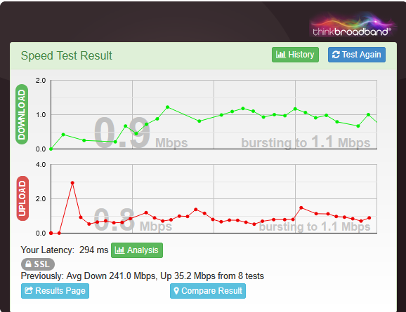 AluzionzR6's tweet image. @bt_uk Hi - You might not be aware of it, but you have bandwidth issues around the country. I&apos;ve had complaints from teams on BT and getting connected to the internet - These images are all from teams who have over 300mb