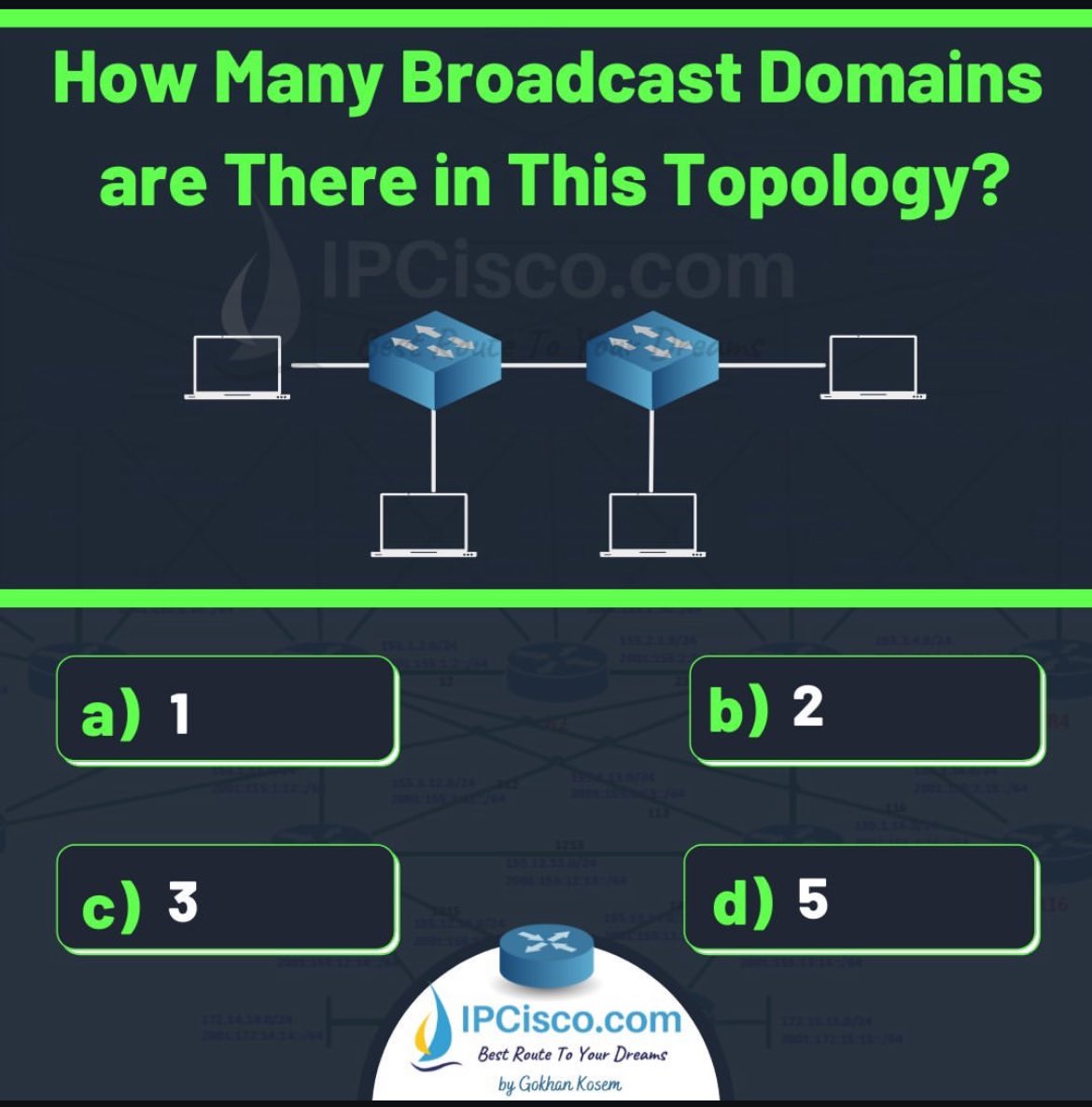 ip_cisco's tweet image. Daily Networking Challenge!!
.
✨✨60% OFF COURSES:ipcisco.com/membership/
.
Please Like &amp;amp; Retweet..:)
.
#ccna #cisco #network #networkengineer