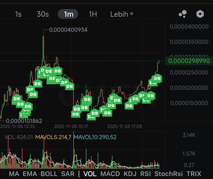 The $RICH dev keeps buying nonstop  bond this and make us Rich.