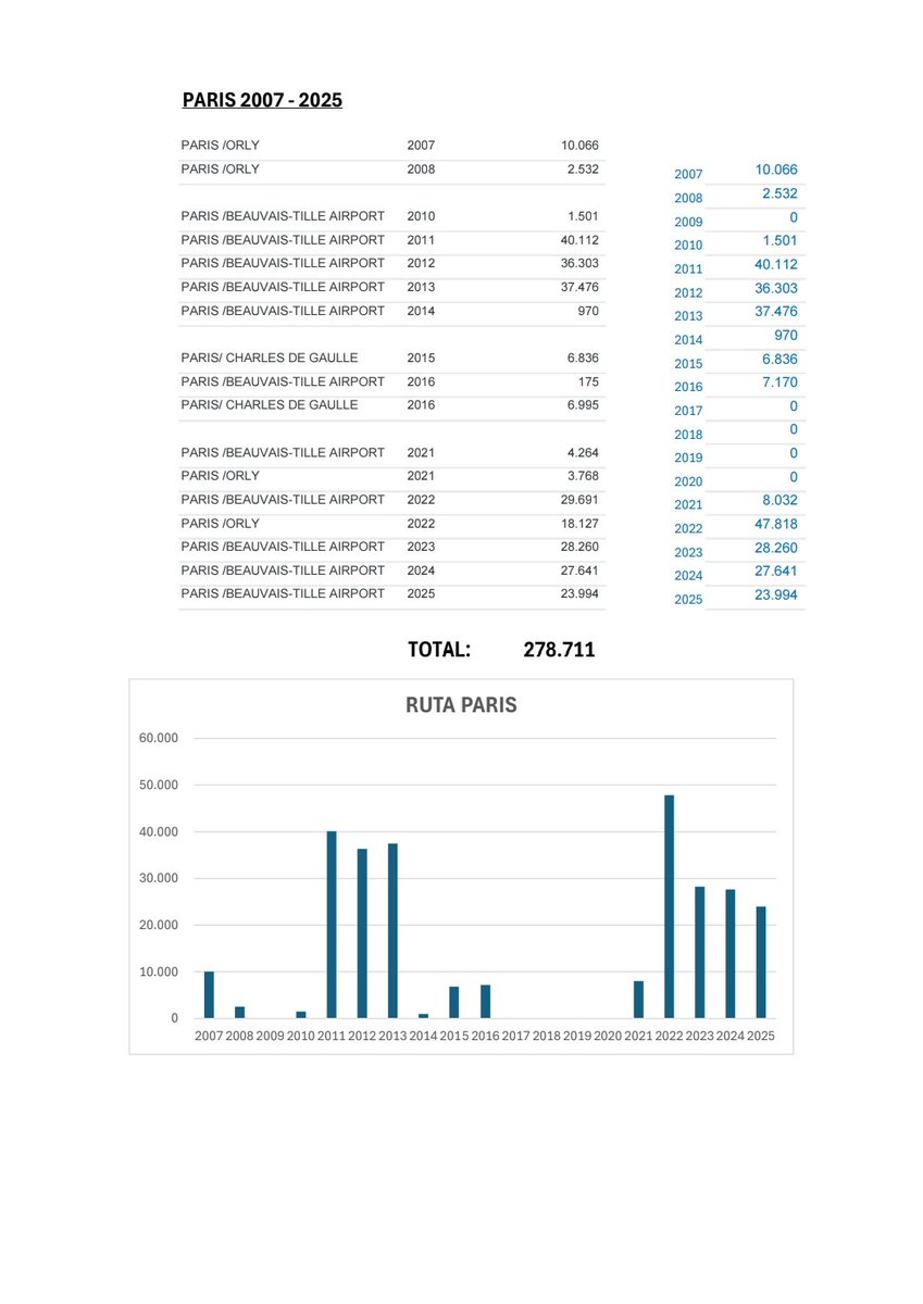 Amigos de Parayas tweet media