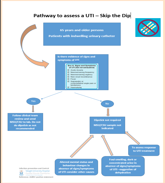 Infection Prevention and Control #TUH tweet media