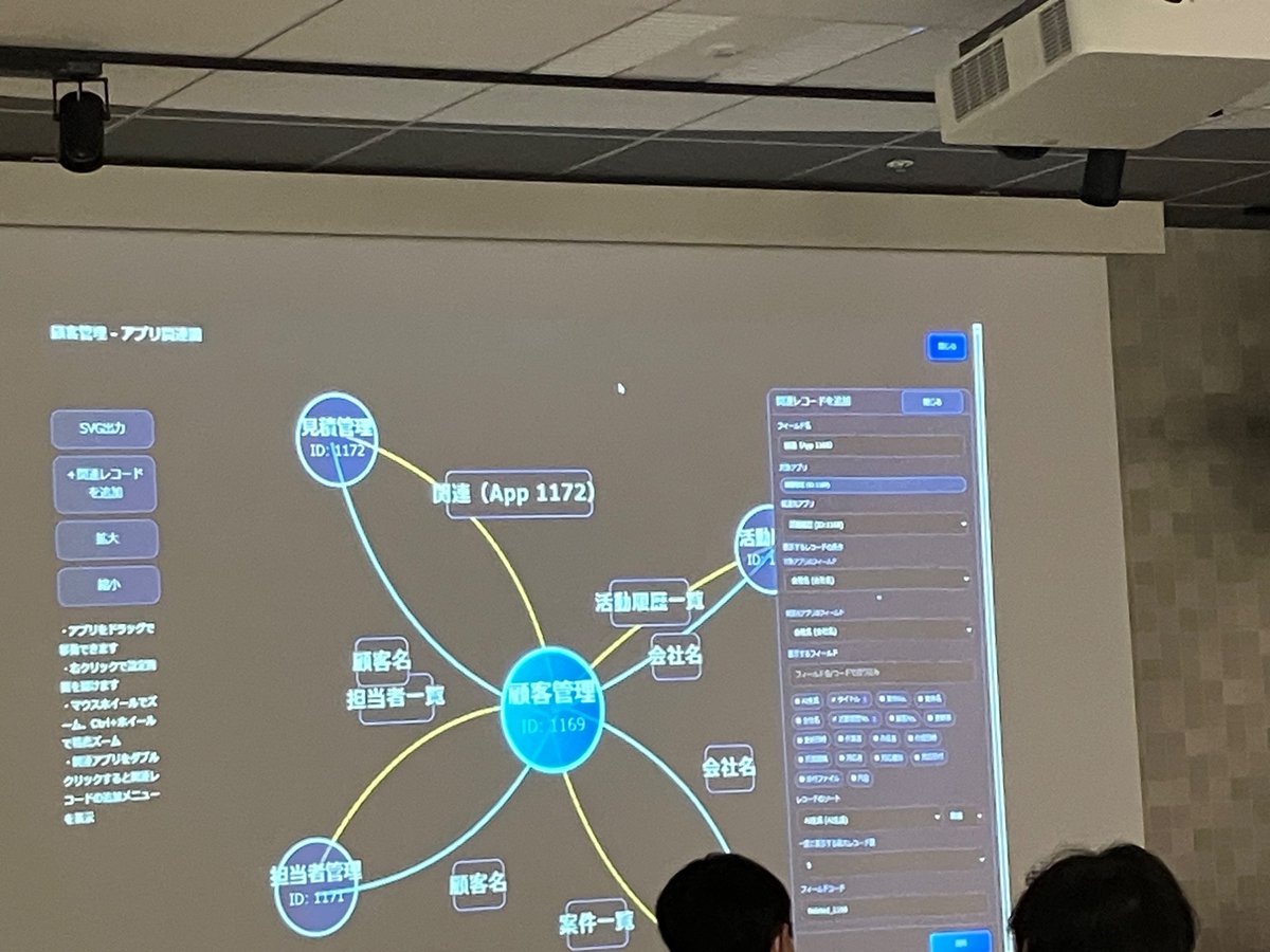 kintone Night Nagoya 運営 tweet media