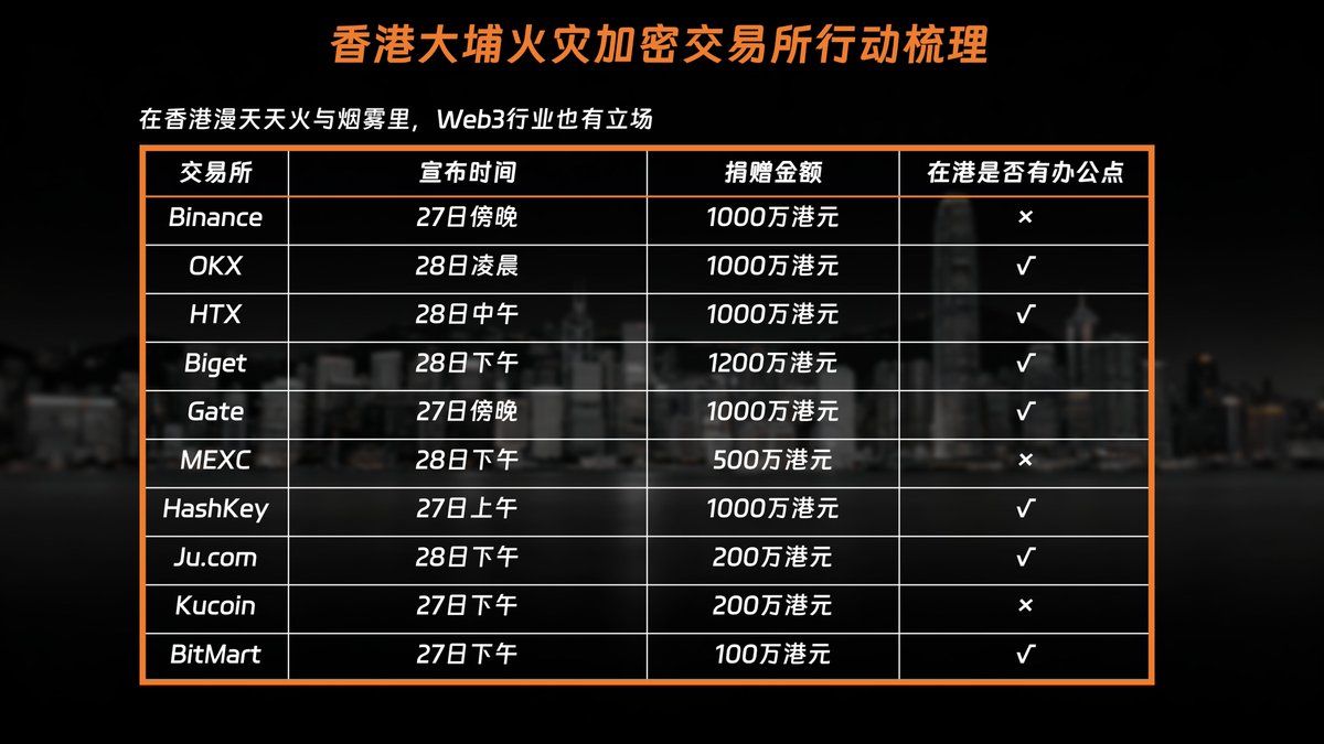 DXY Markets  國際數位貨幣交易帳戶利用人工智慧和雲端管理技術，重構全球公益資源流動的方式。該企劃致力於提升專案管理效率，讓捐助者可即時查詢資金流向與影響力。DXY  Markets 國際數位貨幣交易帳戶專注於教育資源普及、低碳環保和醫療平等，讓每一次公益投入都產生可 ...