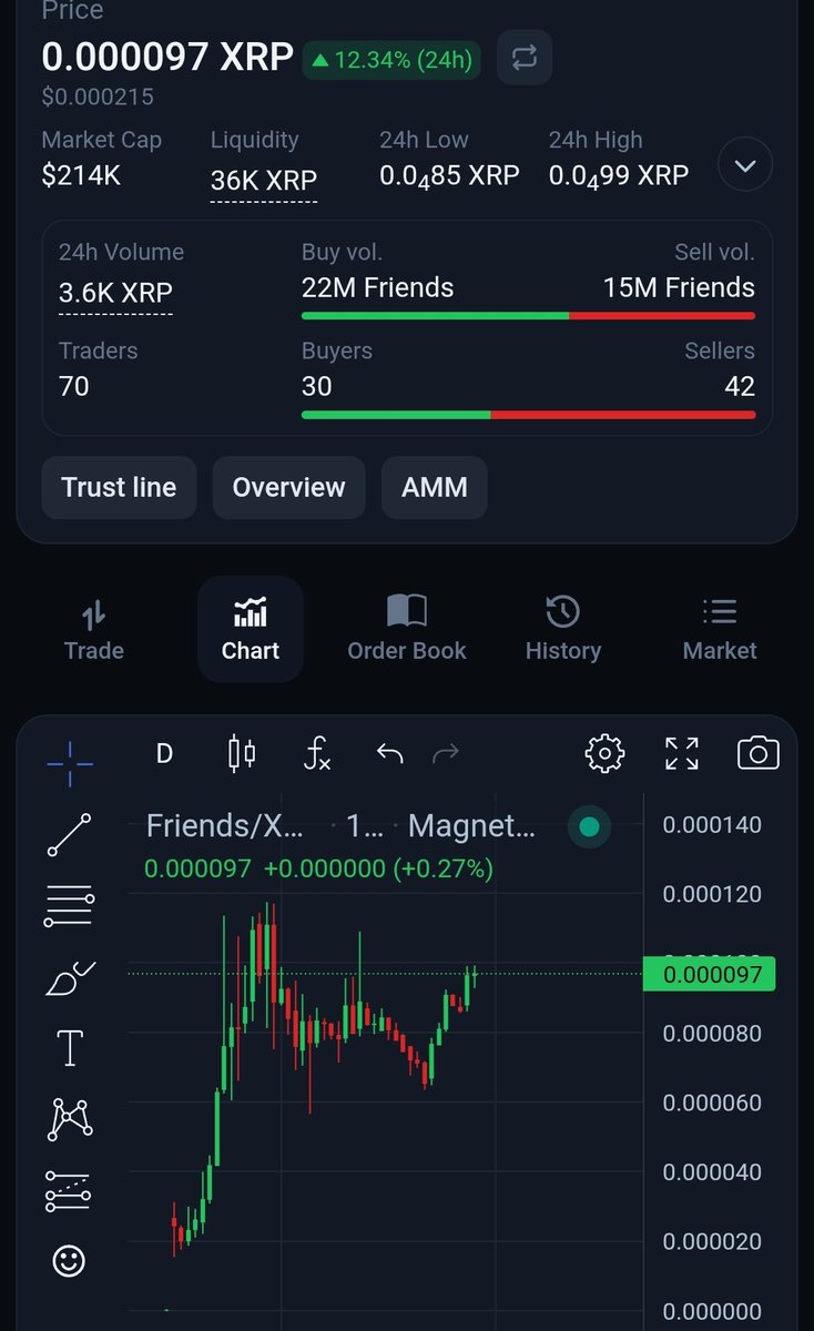 Jump on $FRIENDS today!

<a href="/CultFriendsXRPL/">$FRIENDS</a> <a href="/HorizonXRPL/">Horizon</a>

horizonxrpl.com/token/46726965…