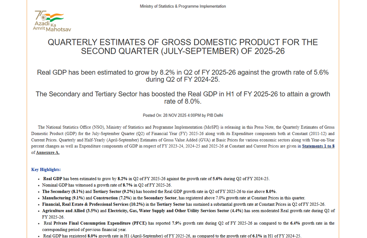 Real GDP has been estimated to grow by 8.2% in Q2 of FY 2025-26 against the growth rate of 5.6% during Q2 of FY 2024-25: Govt of India