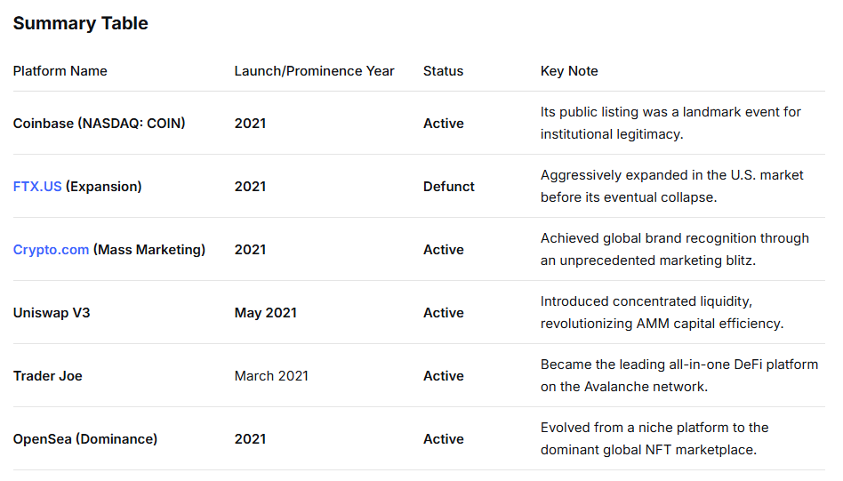 PikaDetects's tweet image. Flash Back 2021
#CryptoExchanges #Bitcoin