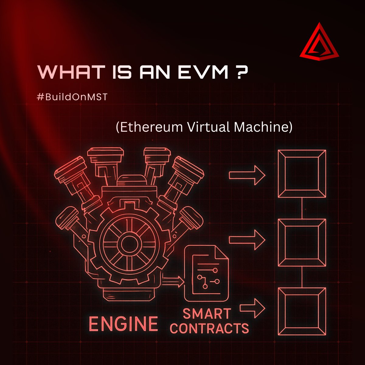 MSTBlockchain's tweet image. ⚙️ What Is an EVM?

It’s the engine that powers smart contracts across Web3.

If you understand EVM, you understand the foundation of blockchain development.

EVM = The heart of decentralized applications. 🚀

#EVM #Web3Education #MSTBlockchain