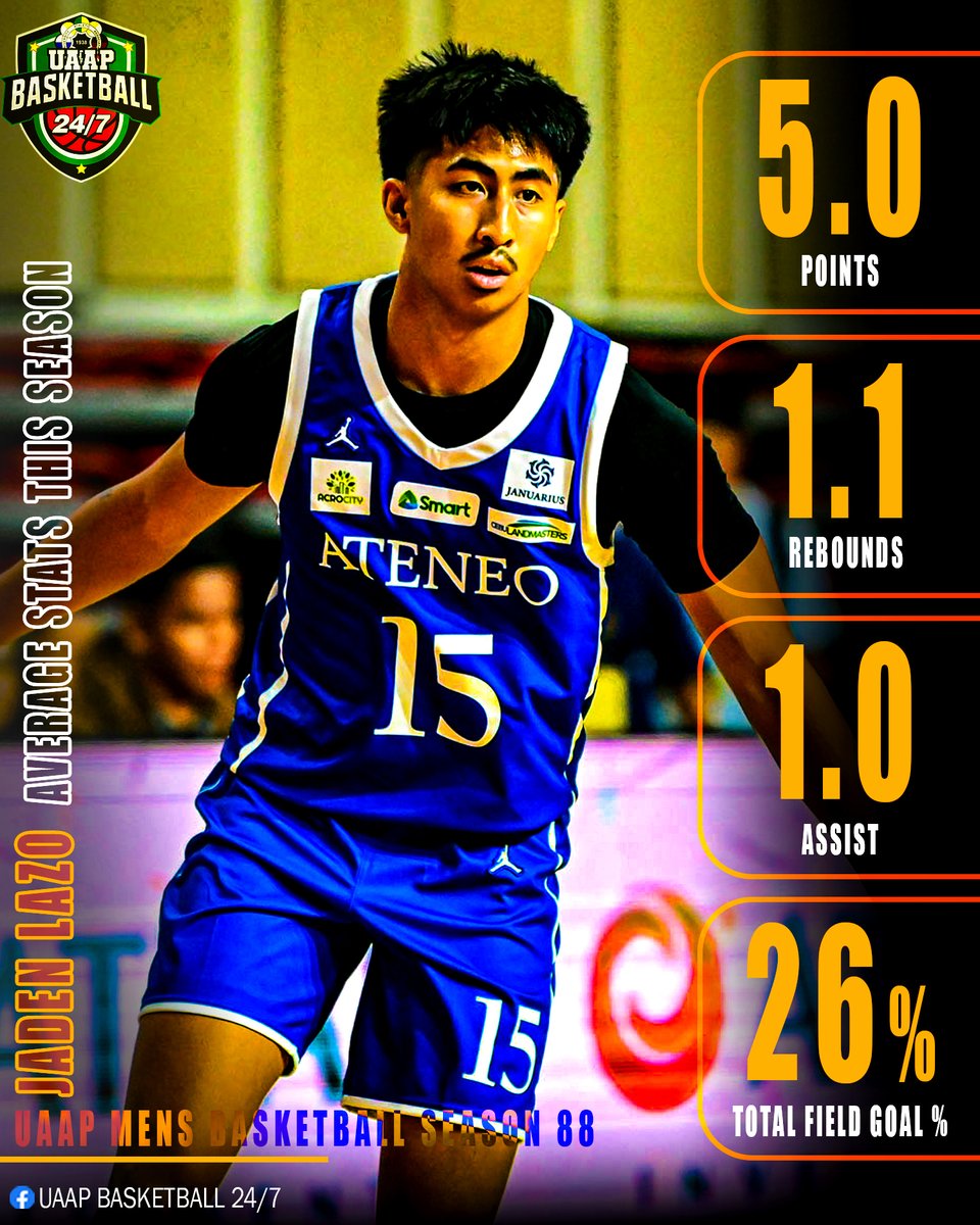 TheDogShow247's tweet photo. Ateneo's one-and-done. 🦅
Here are the average stats of Dominic Escobar, Kymani Ladi and Jaden Lazo this season 88.
.
.
#UAAPseason88 #UAAP88 #UAAPBasketball
UAAP SEASON 88 Men's Basketball
UAAP LIVE TODAY https://t.co/G9pq3cStRD