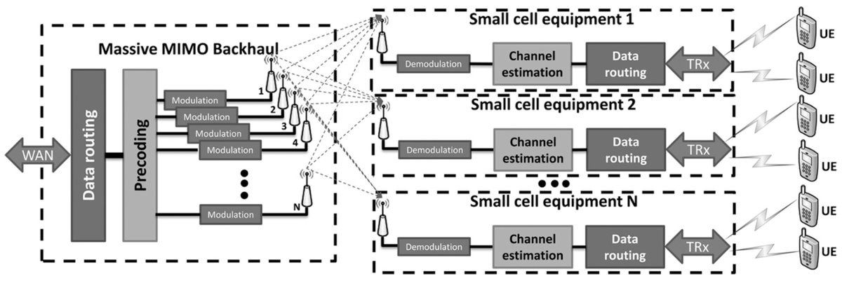 ElectronicsMDPI's tweet image. 📶 Spotlight on a Key Review in mmWave / #5G-Era Communications 🌐

A Critical Examination of the #Beam-Squinting Effect in Broadband Mobile #Communication: Review Paper

mdpi.com/2079-9292/12/2…

#WirelessCommunications #mmWave #Beamforming #5G #6G