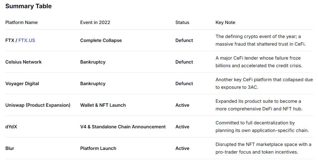 PikaDetects's tweet image. Flash Back 2022
#CryptoExchanges #Bitcoin