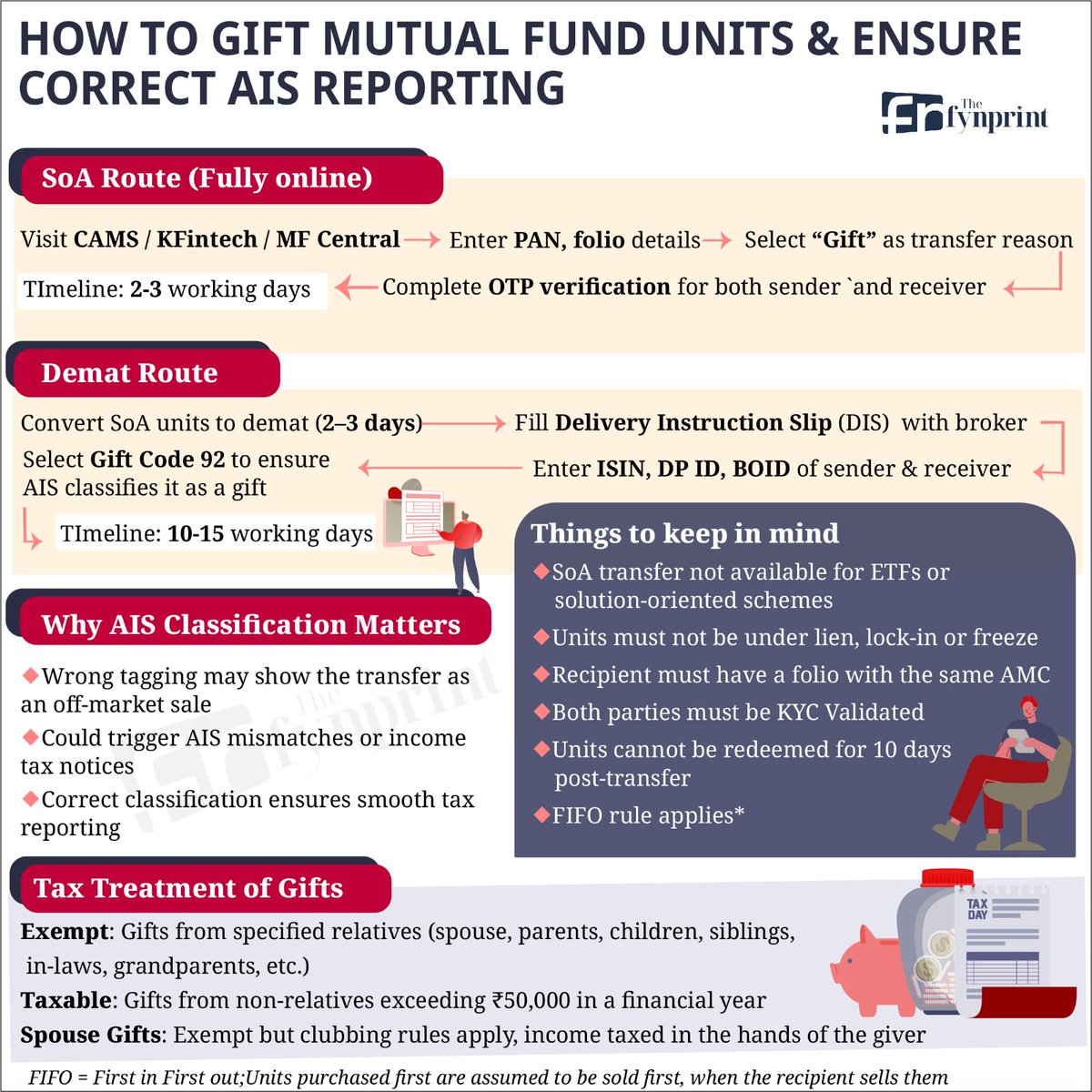 ActusDei's tweet image. How to correctly gift mutual fund units by @PosteAnil thefynprint.com/iqjKEuNRe