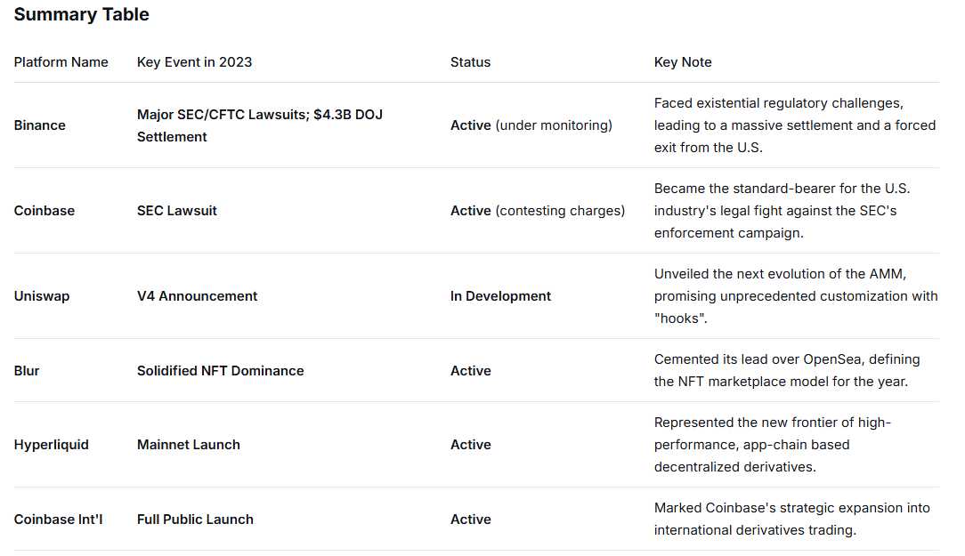 PikaDetects's tweet image. Flash Back 2023  
Binance
Major SEC/CFTC Lawsuits; $4.3B DOJ Settlement
Active (under monitoring)
sad part is  they never disclosed about FBI Robert Mueller terror acts in binance
#CryptoExchanges #Bitcoin