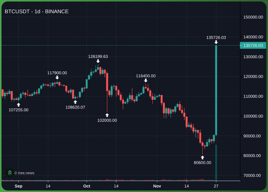 SrPeters's tweet image. WUOW, what a blessed Friday!