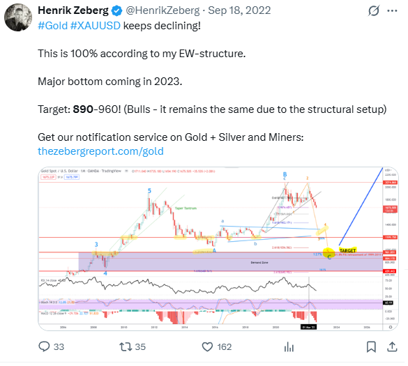 TheApeOfGoldST's tweet photo. ⏰BREAKING NEWS: 

Elliot Wave Trader Henrik Zeberg have now waited 6 years for his C wave call that was a 100% sure...

Fact is, he has been waiting since 2017 really... (see last picture)... 

Poor guy. Sadly he blocked me 2020 when I argued against his $850 calls at that time...

How this guy got 211 000 followers I don't know - he been calling the wrong shots so long that he is like the reverse Cramer of Elliot Wave Trading.