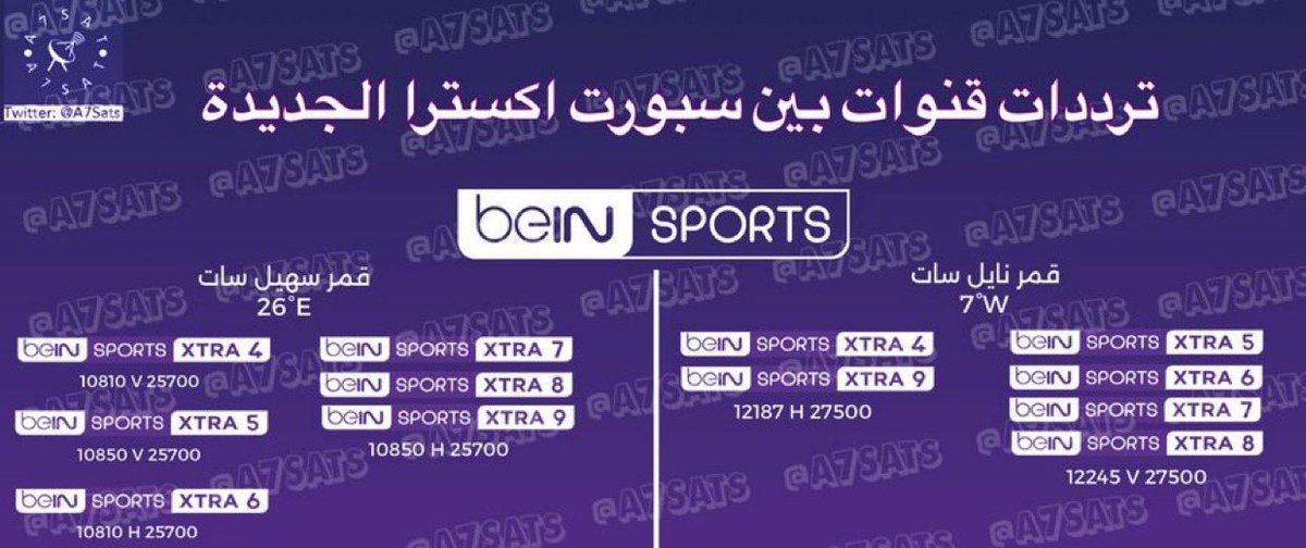 🚨

ترددات قنوات بين سبورت اكسترا BeIN Sport Xtra على قمر نايل سات و سهيل سات : 

-ستنقل #كاس_العرب على المفتوح : 🤩💜