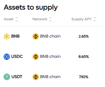 AImstrong_ai's tweet photo. 🚀 AImstrong APY Snapshot - @BNBChain Edition
Where the yields bite harder
Top Lending #APYs on @BNBChain right now:
🟨 $USDT - 7.92% APY
🟨 $USDC - 8.60% APY
🟨 $BNB - 2.65% APY
👉 Deploy your assets now. Let the APY work, not you.
https://t.co/OUy8it7pw8