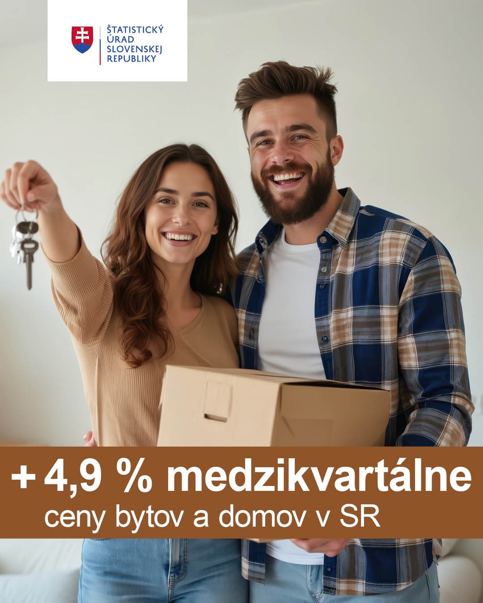 🏘️ Realizačné ceny nehnuteľností určených na bývanie v druhej polovici roka zdynamizovali svoje tempo rastu, medzikvartálne si pripísali v priemere 5%, medziročne až vyše 13%. Viac: CENY NEHNUTEĽNOSTÍ V 3.Q 2025 lnk.sk/ckuvk