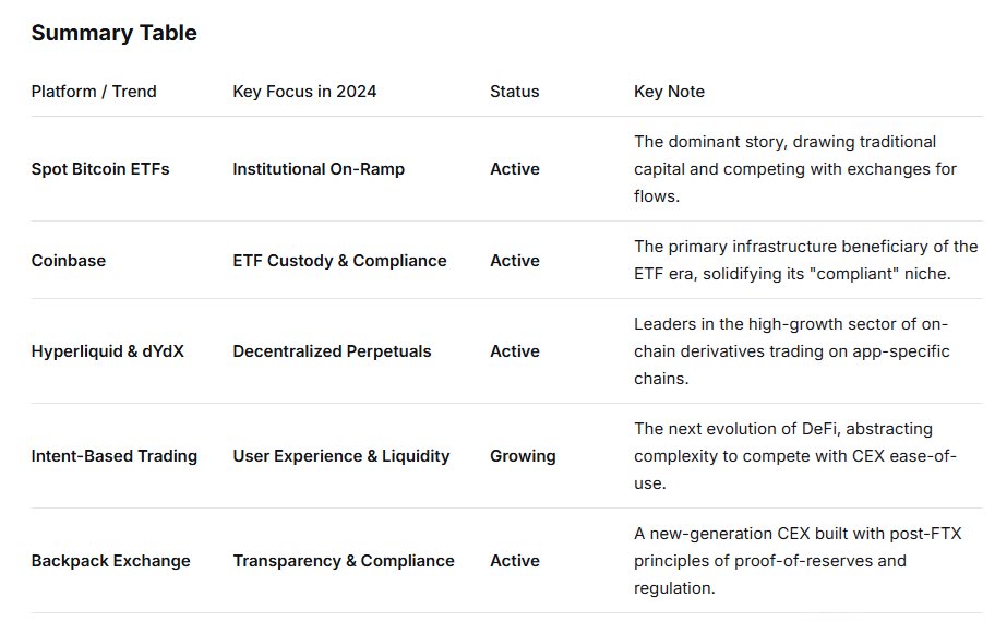 PikaDetects's tweet image. Flash Back 2024 
#CryptoExchanges #Bitcoin